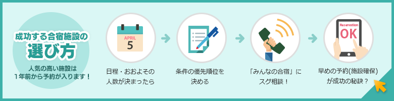 成功する合宿施設の 選び方